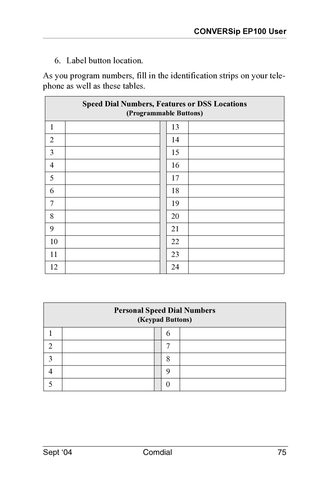 Vertical Communications EP100 manual Speed Dial Numbers, Features or DSS Locations 