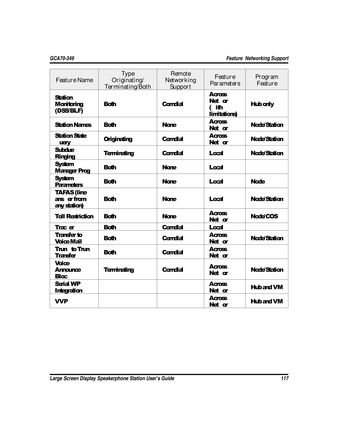 Vertical Communications and FXT, FXS manual Vvp 