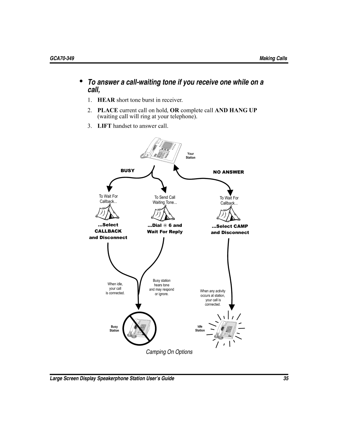 Vertical Communications and FXT, FXS manual Camping On Options 