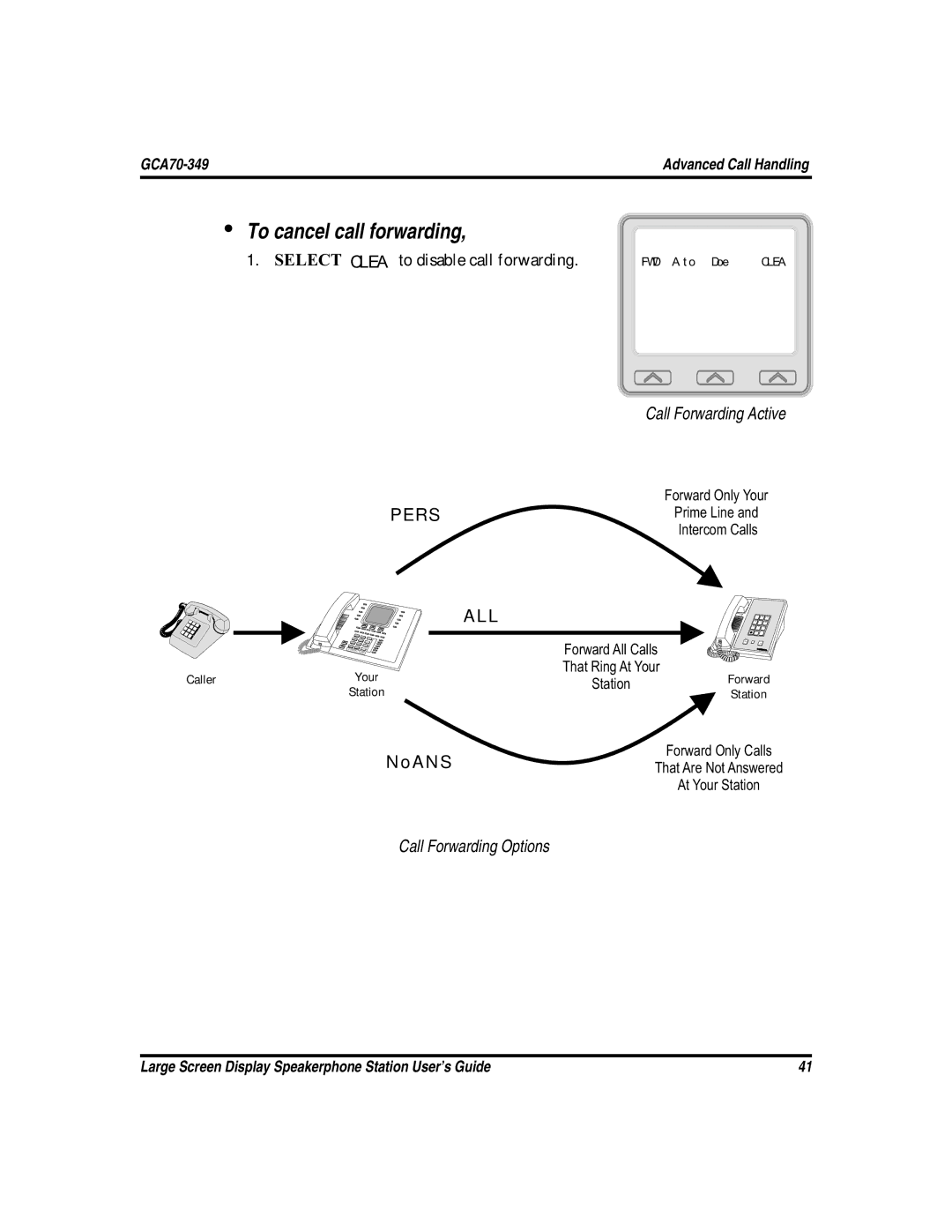 Vertical Communications and FXT, FXS manual To cancel call forwarding, All 