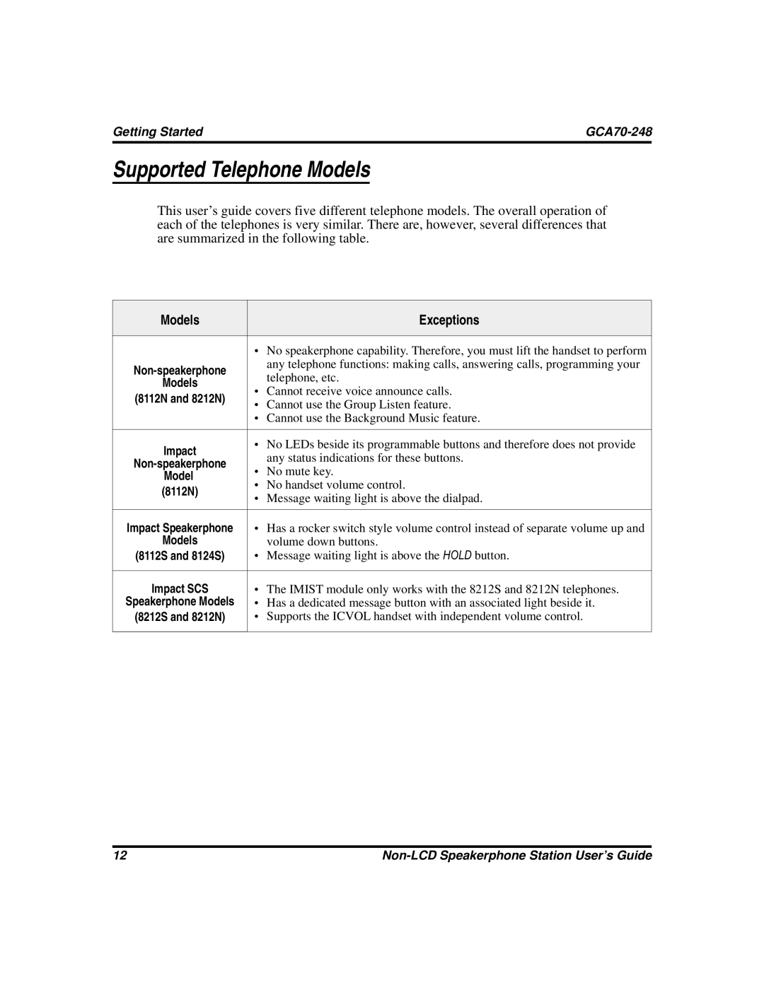 Vertical Communications GCA70-248 manual Supported Telephone Models, Models Exceptions 