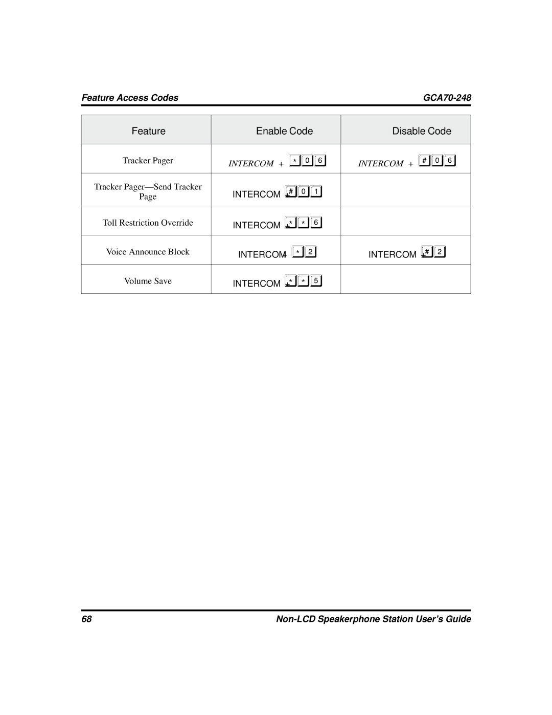 Vertical Communications GCA70-248 manual Tracker Pager 