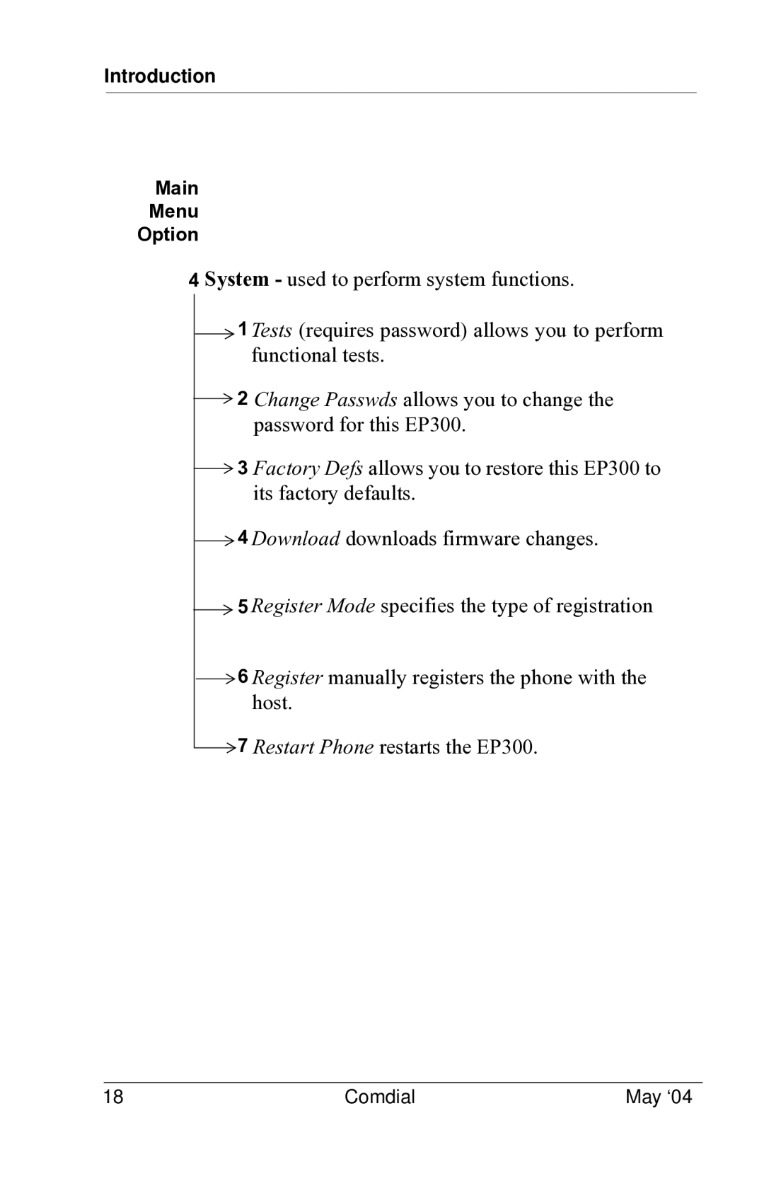 Vertical Communications MP5000 manual Introduction Main Menu Option 