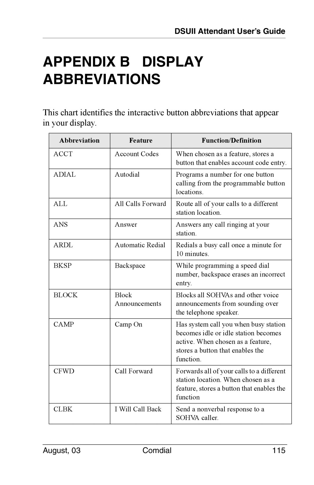 Vertical Communications SCS 8324S, SCS 8312S Appendix B Display Abbreviations, Abbreviation Feature Function/Definition 