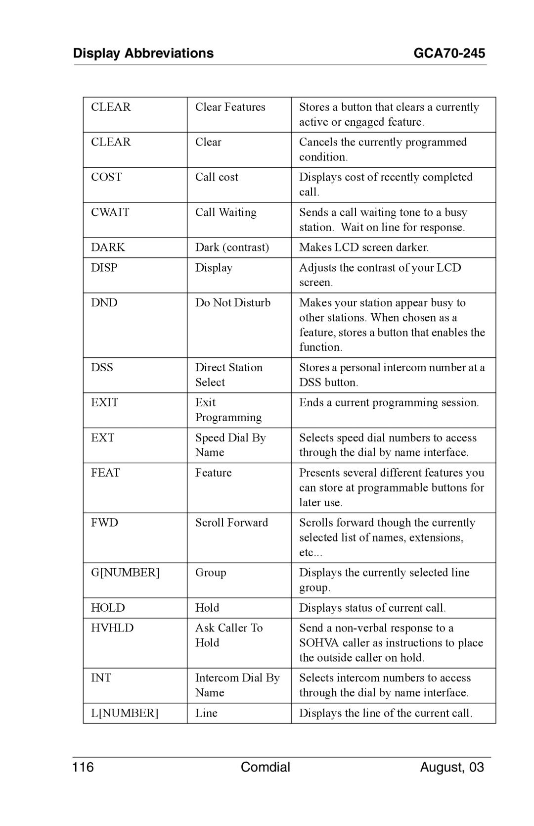 Vertical Communications SCS 8324F, SCS 8312S, SCS 8324S, 8024S manual Display Abbreviations GCA70-245 