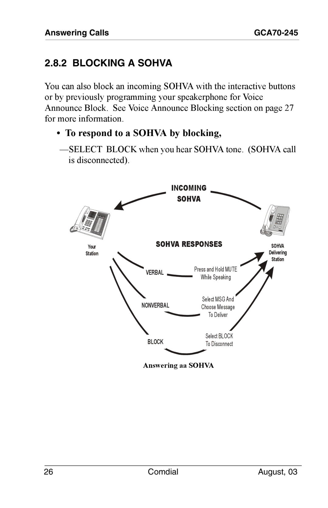 Vertical Communications SCS 8312S, SCS 8324S, SCS 8324F, 8024S manual Blocking a Sohva, To respond to a Sohva by blocking 