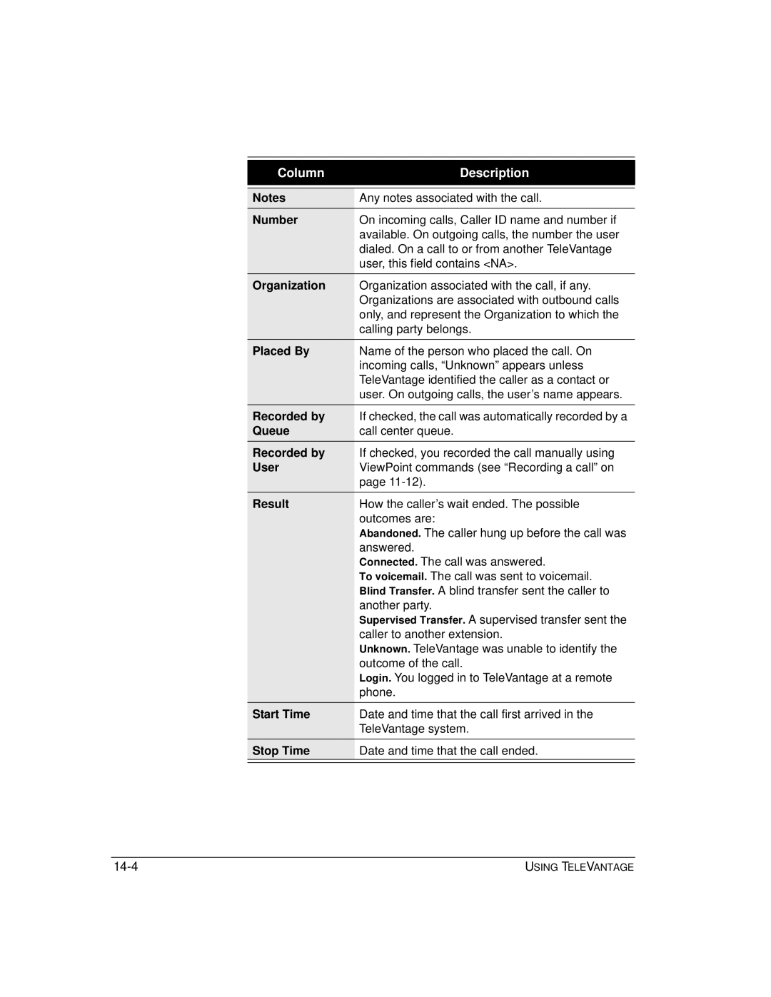 Vertical Communications TeleVantage 7.5 manual Number, Placed By, Recorded by, Queue, Result, Start Time, Stop Time 