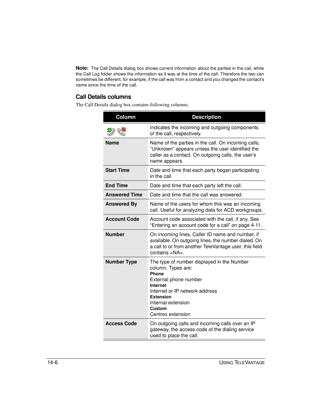 Vertical Communications TeleVantage 7.5 manual Call Details columns, End Time, Answered Time, Number Type, Access Code 