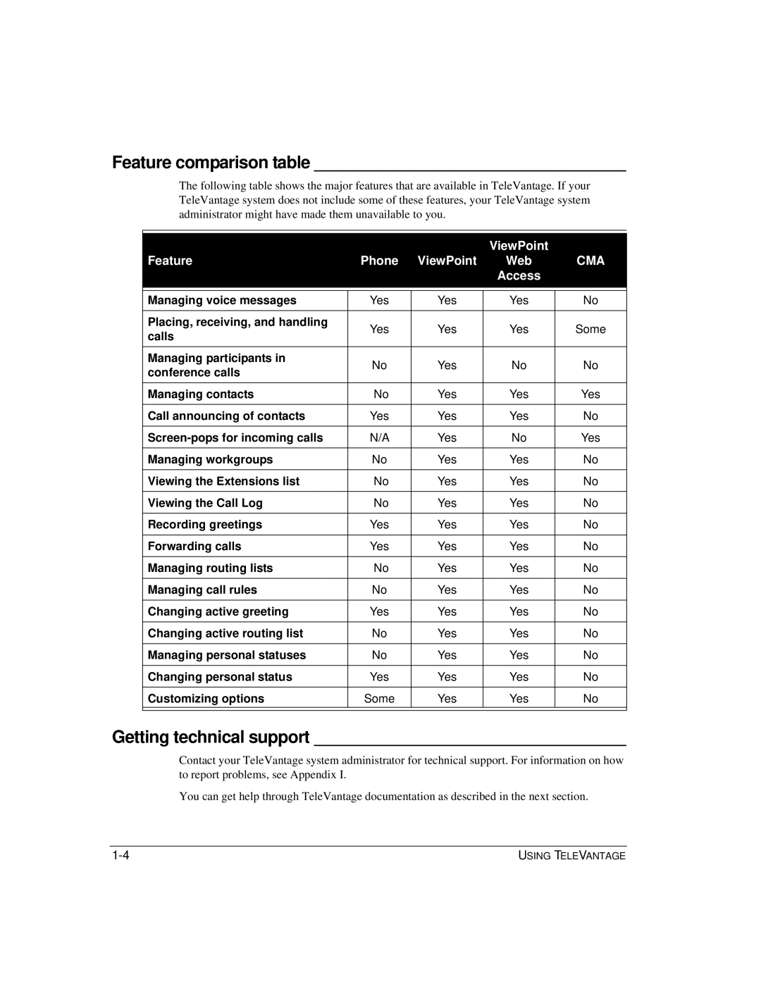 Vertical Communications TeleVantage 7.5 Feature comparison table, Getting technical support, ViewPoint Feature, Access 