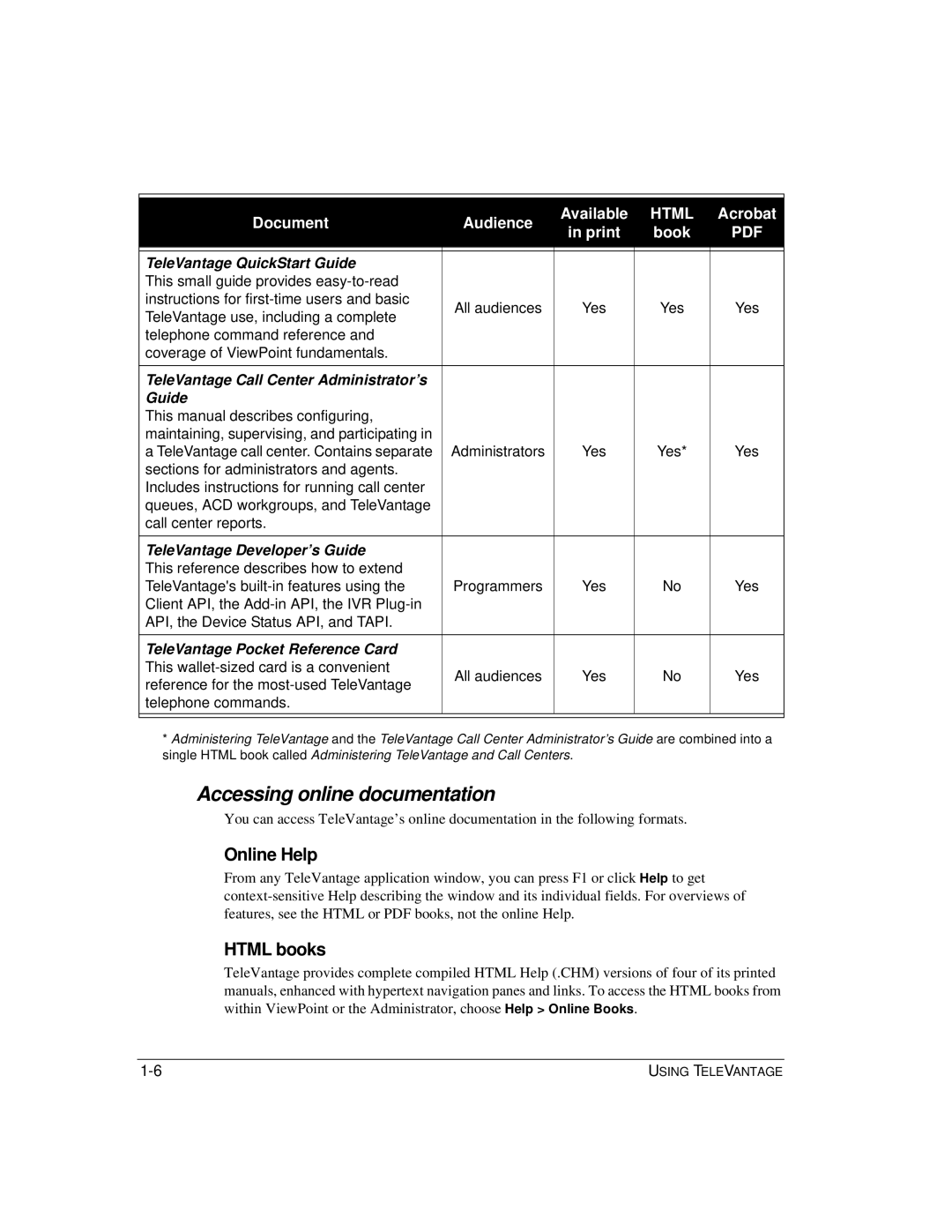 Vertical Communications TeleVantage 7.5 manual Accessing online documentation, Online Help Html books 