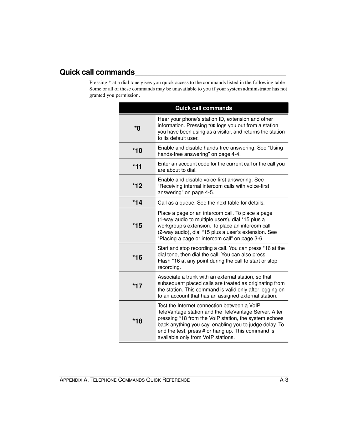 Vertical Communications TeleVantage 7.5 manual Quick call commands 