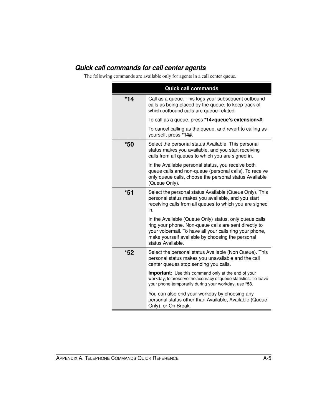 Vertical Communications TeleVantage 7.5 manual Quick call commands for call center agents 