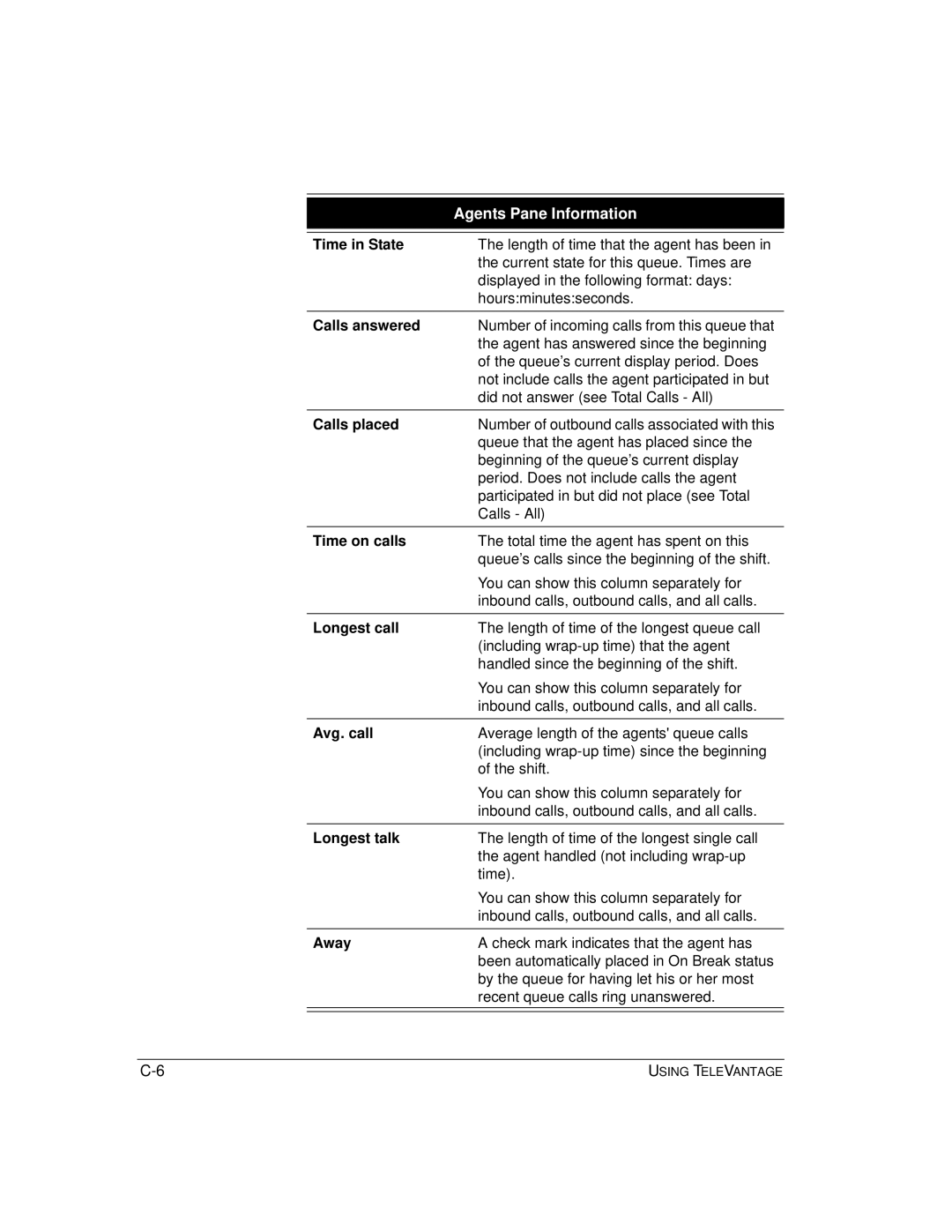 Vertical Communications TeleVantage 7.5 Time in State, Calls answered, Calls placed, Time on calls, Longest call, Away 