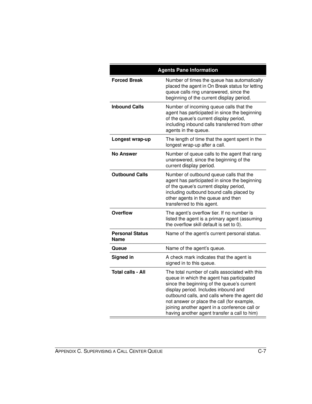 Vertical Communications TeleVantage 7.5 Forced Break, Inbound Calls, Longest wrap-up, No Answer, Outbound Calls, Overflow 