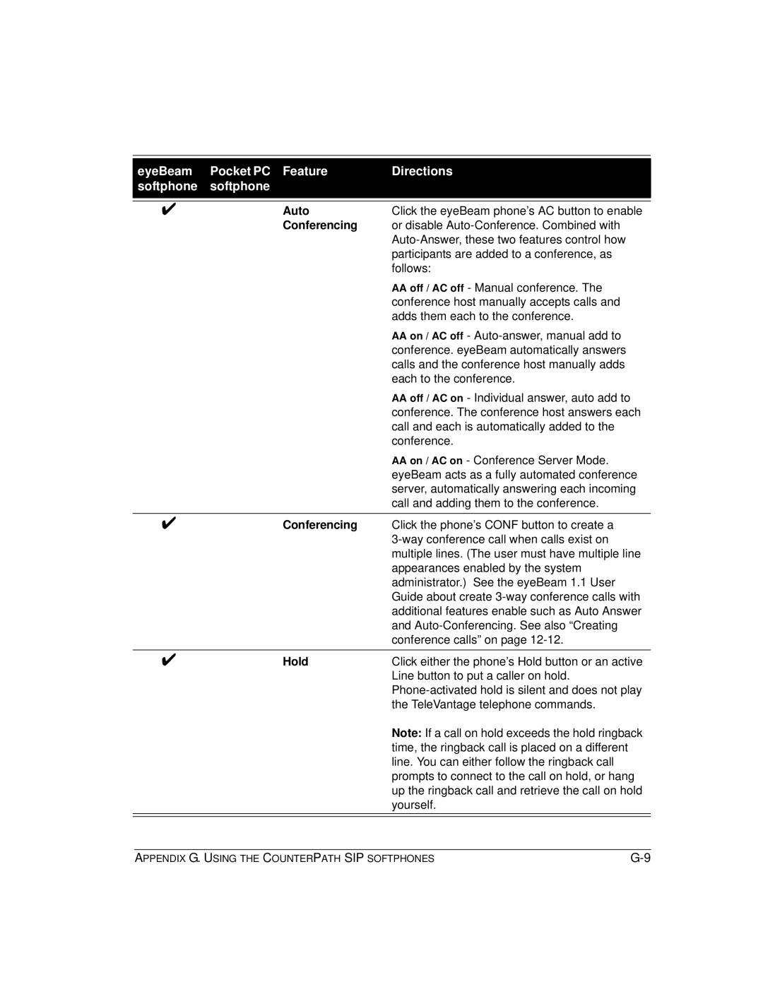 Vertical Communications TeleVantage 7.5 manual Conferencing, Hold 