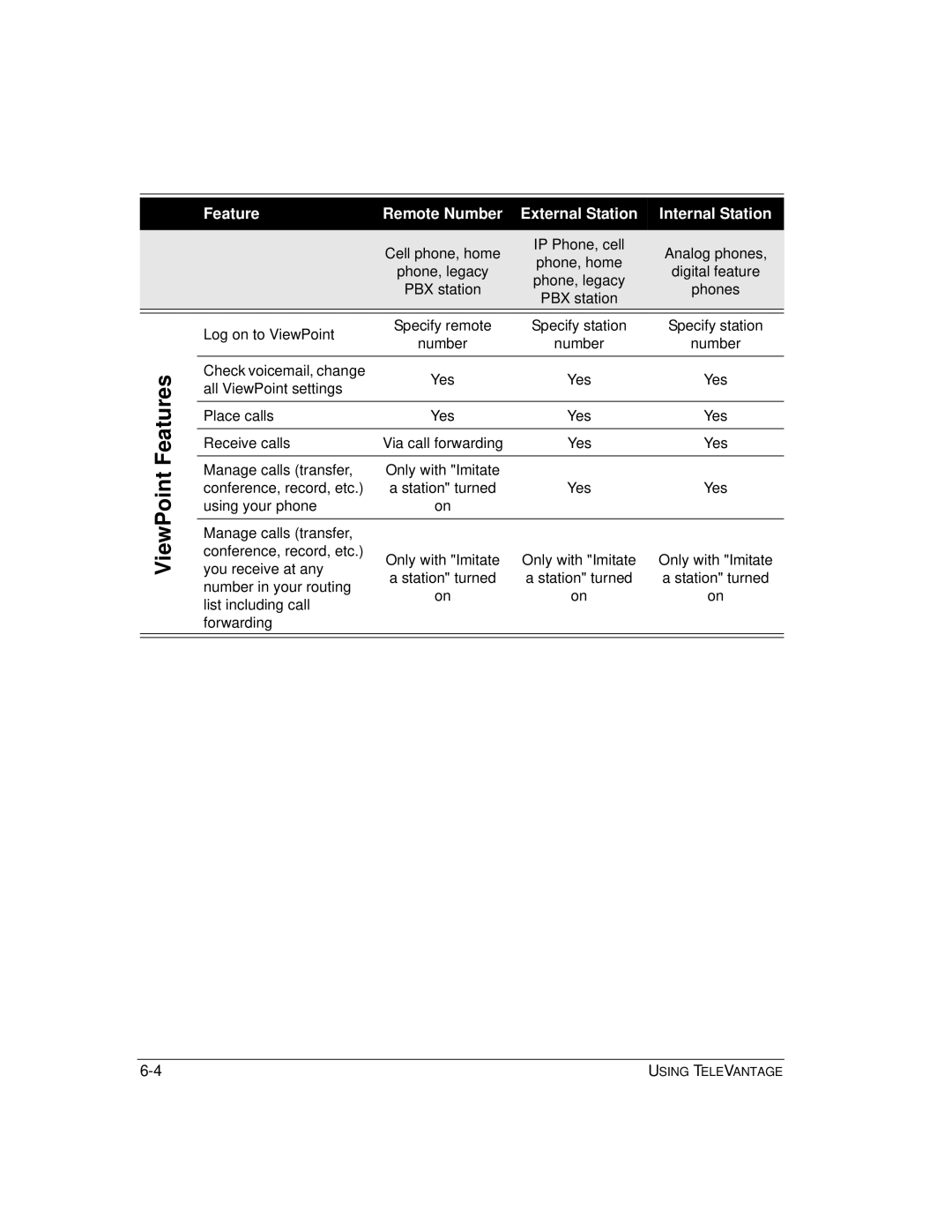 Vertical Communications TeleVantage 7.5 manual ViewPoint Features 