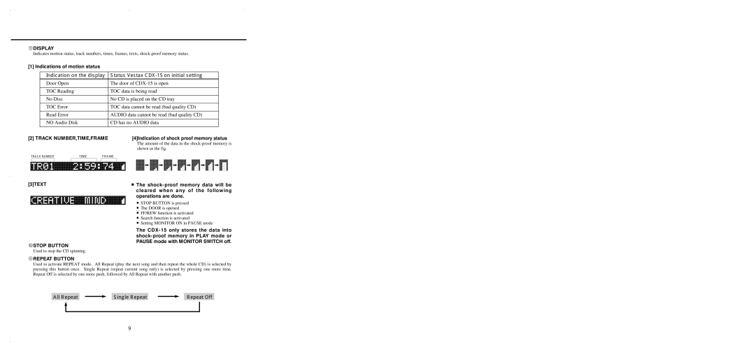 Vestax CDX-15 owner manual ⑨DISPLAY, Track NUMBER,TIME,FRAME, 3TEXT ⑩STOP Button, ⑪REPEAT Button 