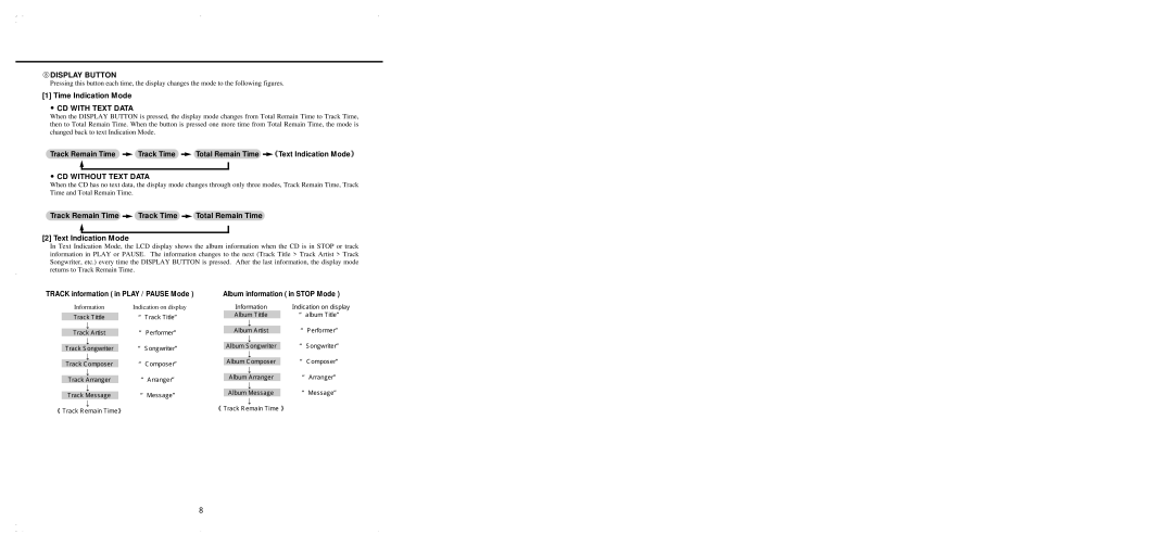 Vestax CDX-15 owner manual ⑧DISPLAY Button, CD with Text Data, CD Without Text Data 