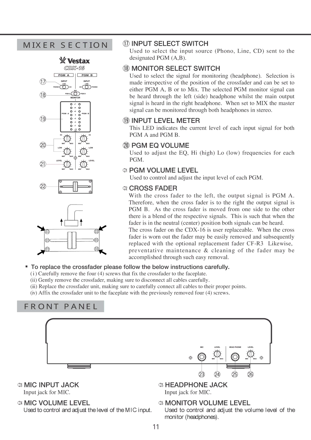 Vestax CDX-16 X E R S E C T I O N ⑰ Input Select Switch, ⑱ Monitor Select Switch, ⑲ Input Level Meter, ⑳ PGM EQ Volume 