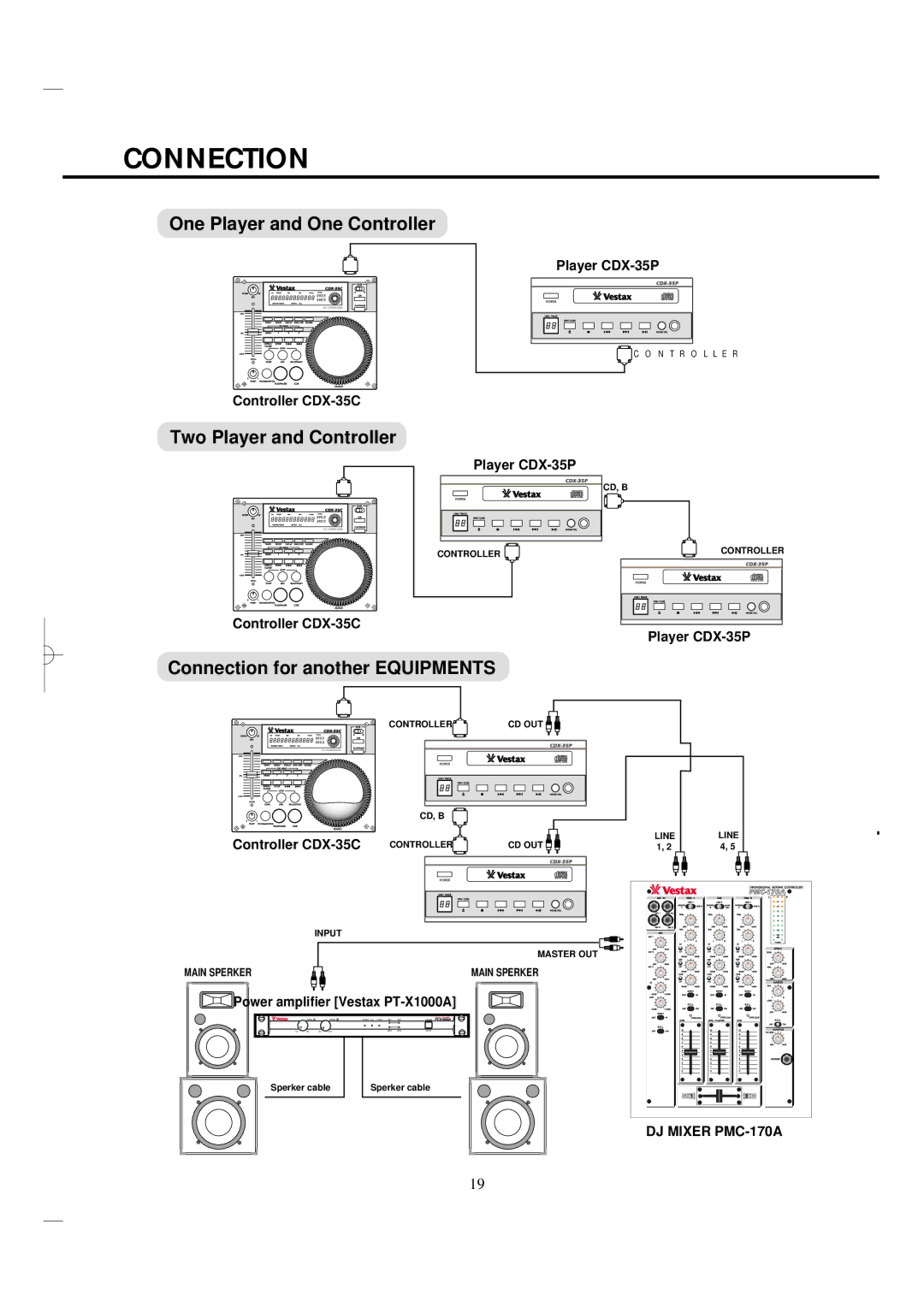 Vestax CDX-35P, CDX-35C owner manual Connection for another Equipments 