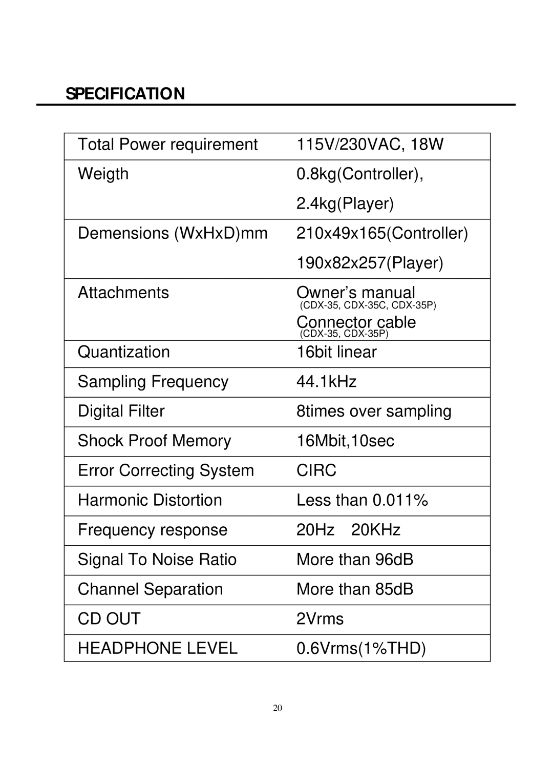 Vestax CDX-35P, CDX-35C owner manual Specification, Circ, Cd Out, Headphone Level 