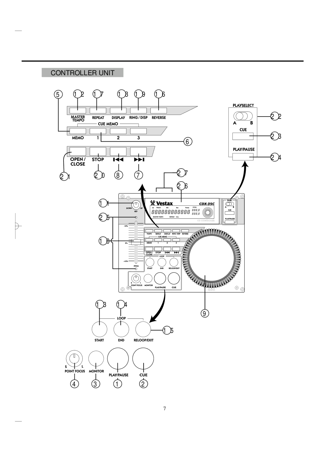 Vestax CDX-35P, CDX-35C owner manual Controller Unit, 1819 