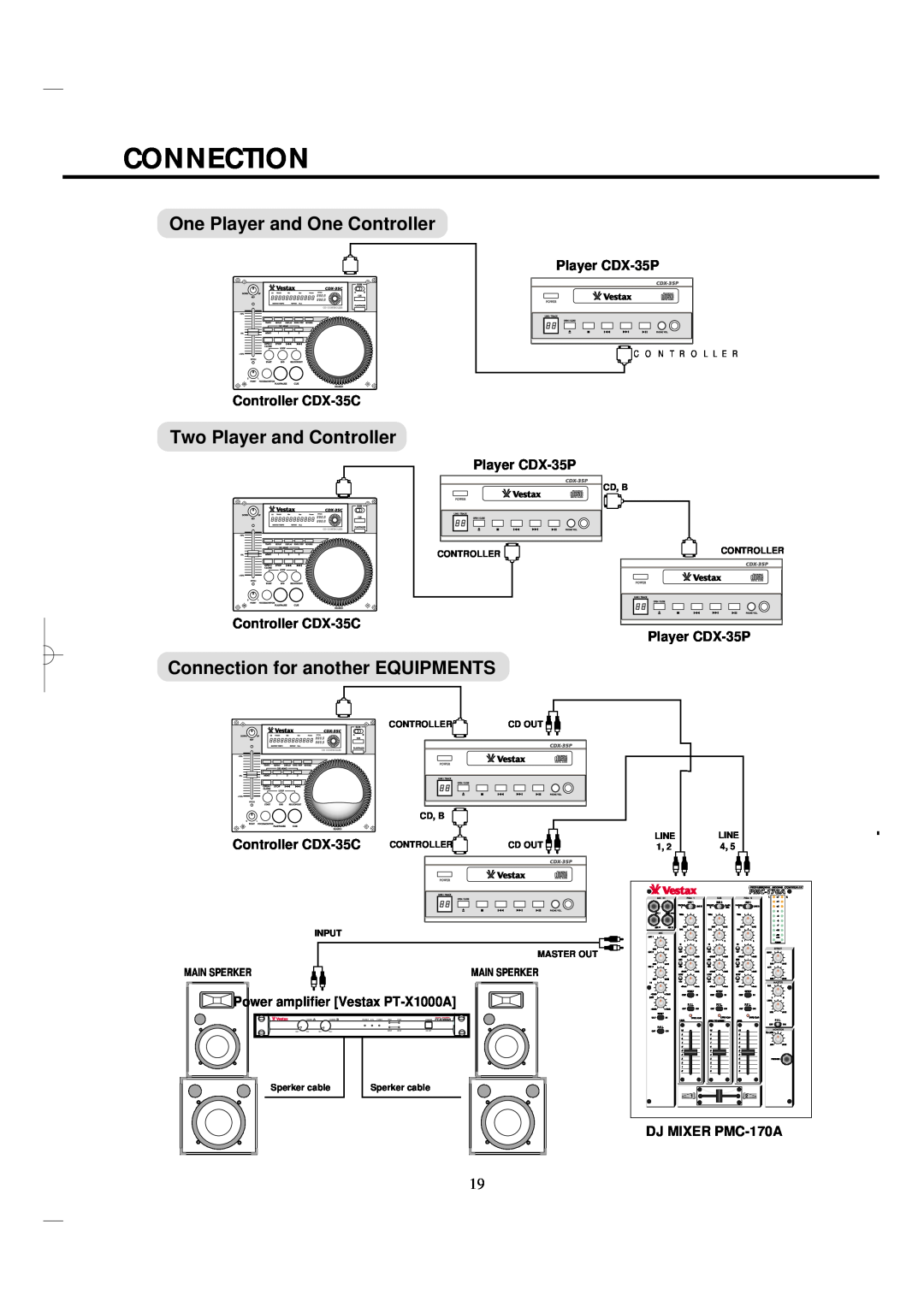 Vestax One Player and One Controller, Two Player and Controller, Connection for another EQUIPMENTS, Player CDX-35P 