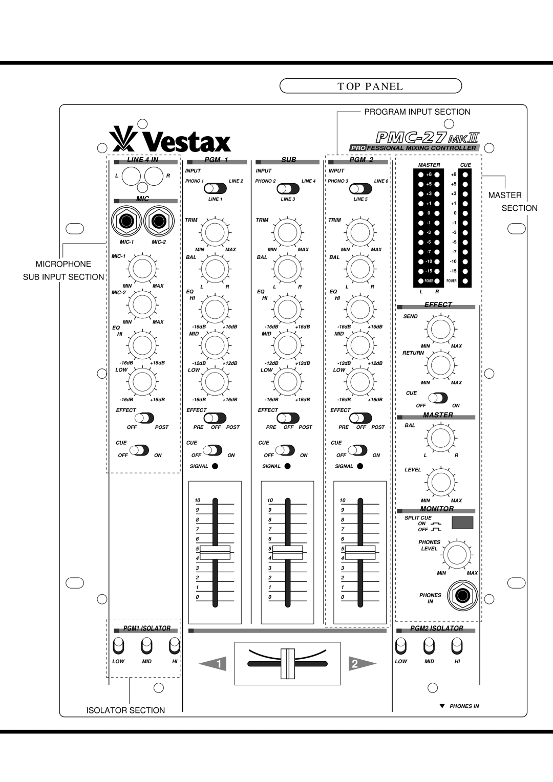 Vestax Mixing Controller owner manual TOP Panel 