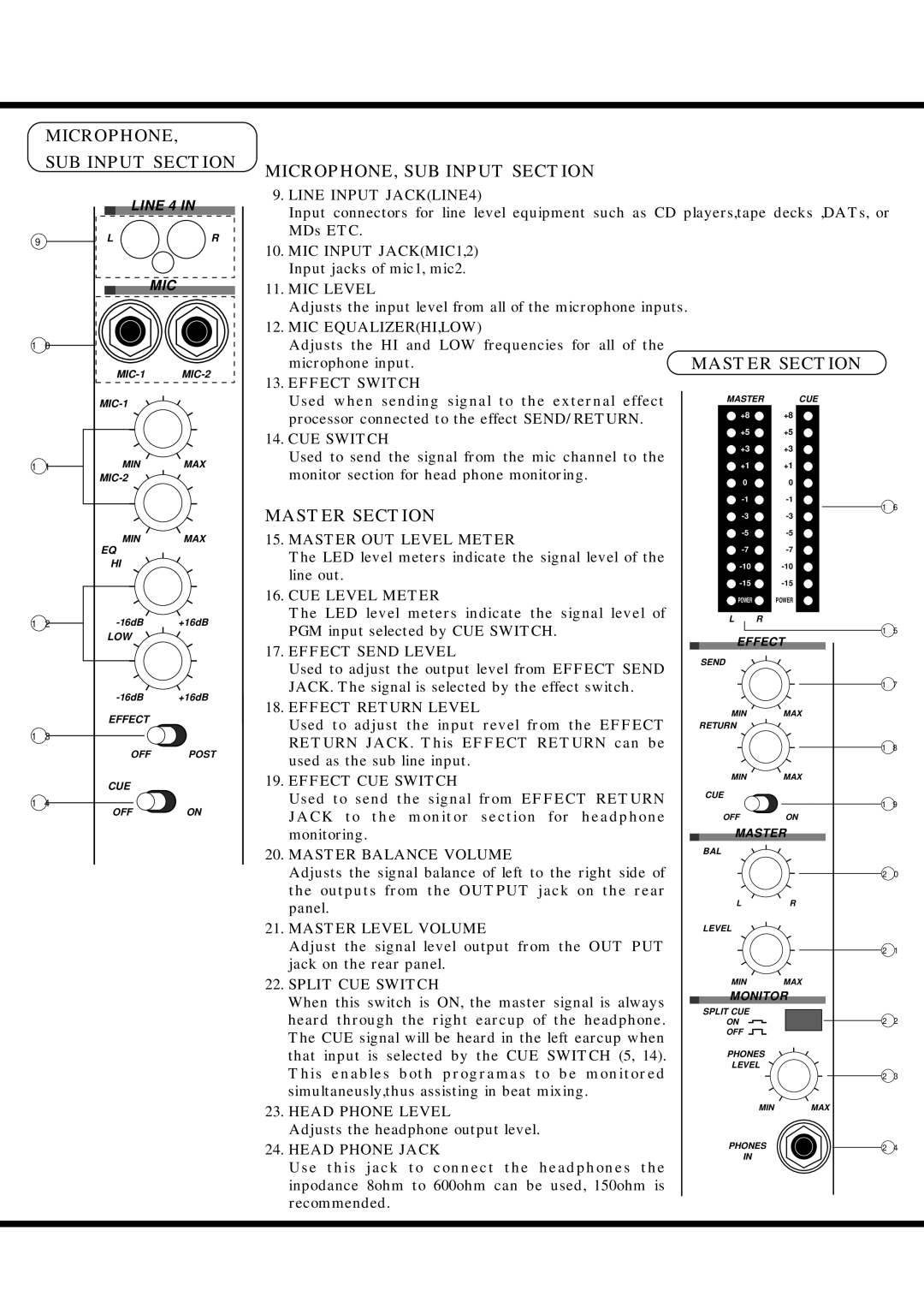 Vestax Mixing Controller owner manual Microphone SUB Input Section, MICROPHONE, SUB Input Section, Master Section 