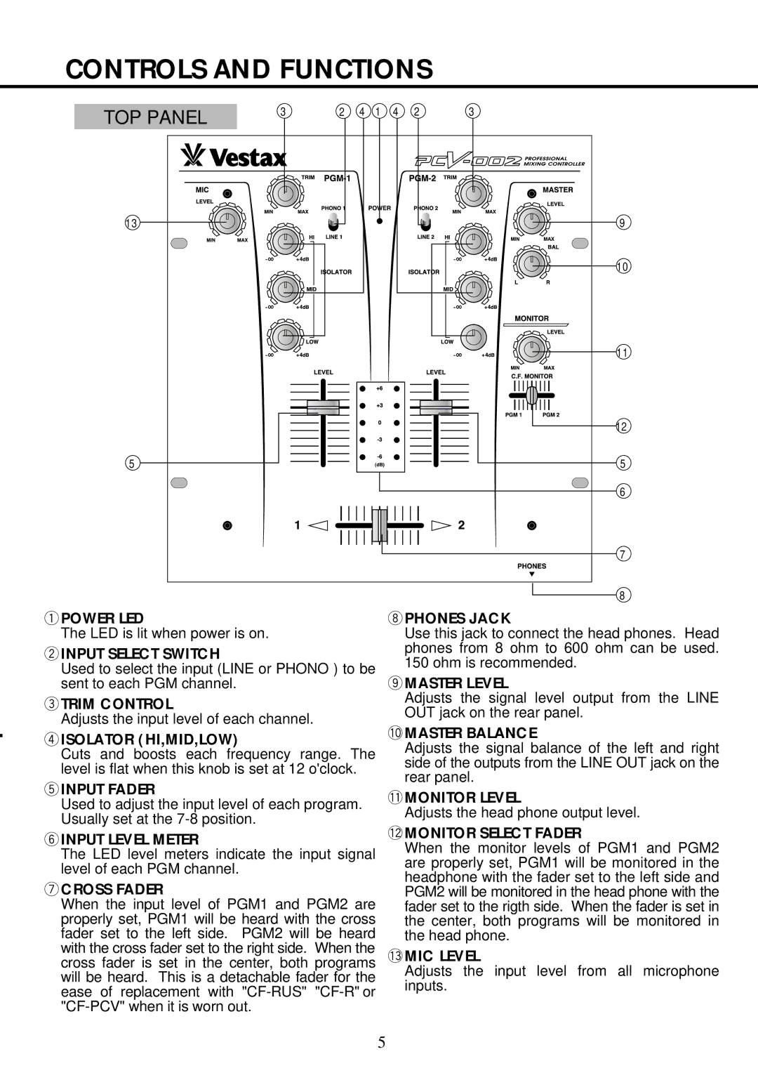 Vestax PCV-002 owner manual Controls and Functions, 0MASTER Balance, 1MONITOR Level, 2MONITOR Select Fader, 3MIC Level 