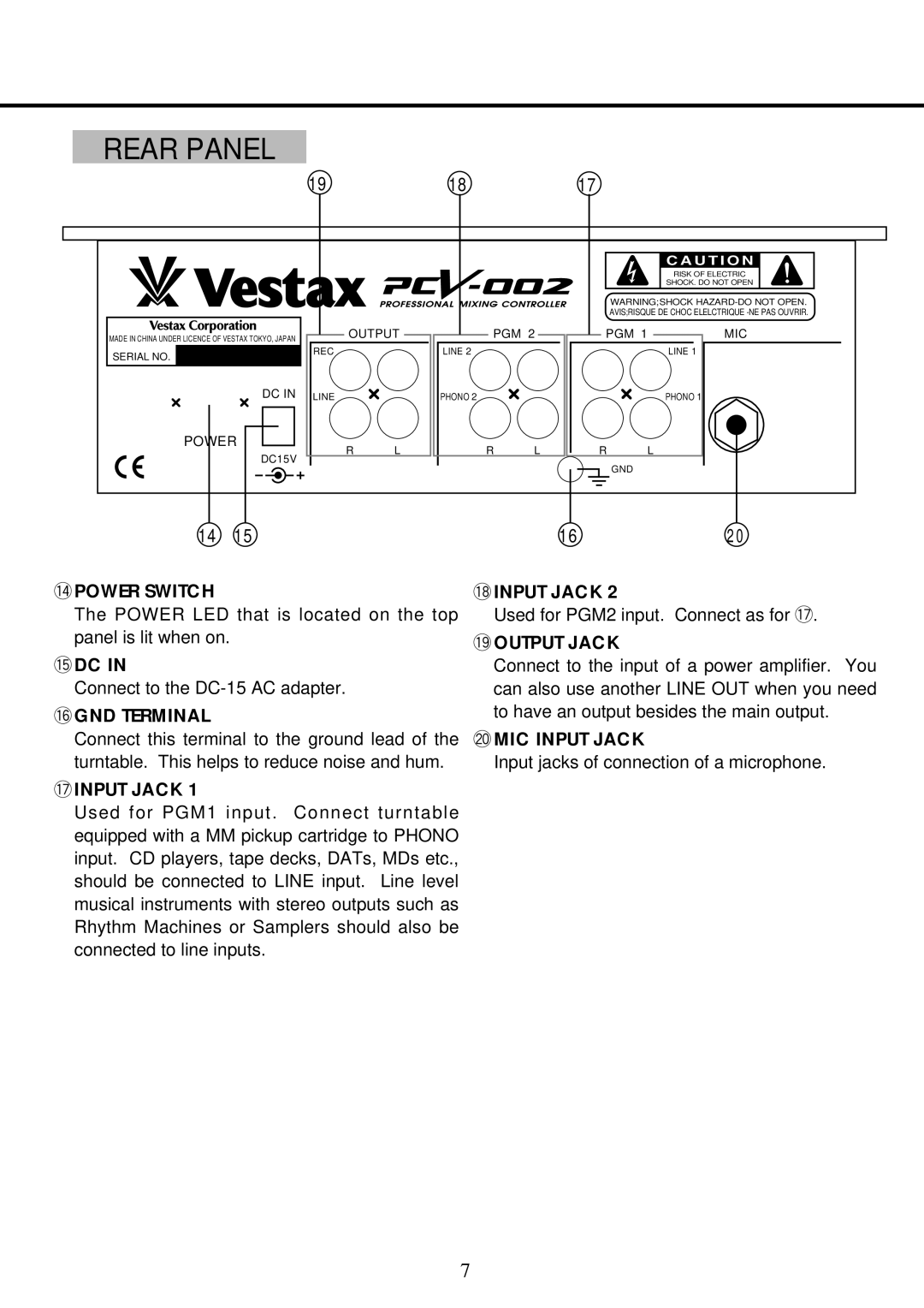 Vestax PCV-002 owner manual Rear Panel 