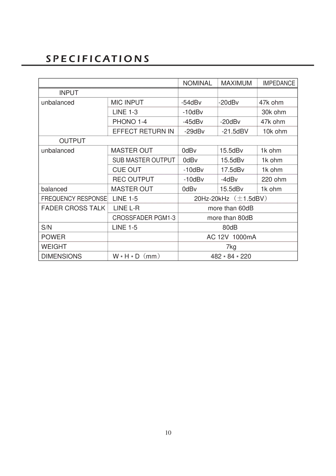 Vestax PCV-150 owner manual Specification S 