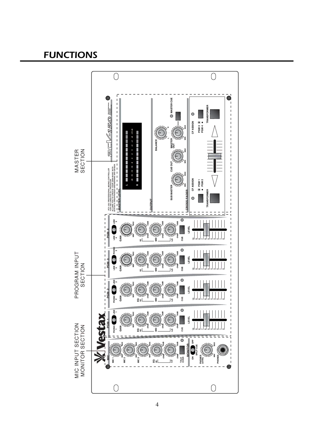 Vestax PCV-150 owner manual Functions, Pgm 