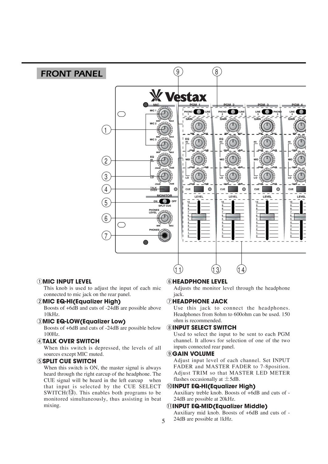 Vestax PCV-150 owner manual Front Panel 