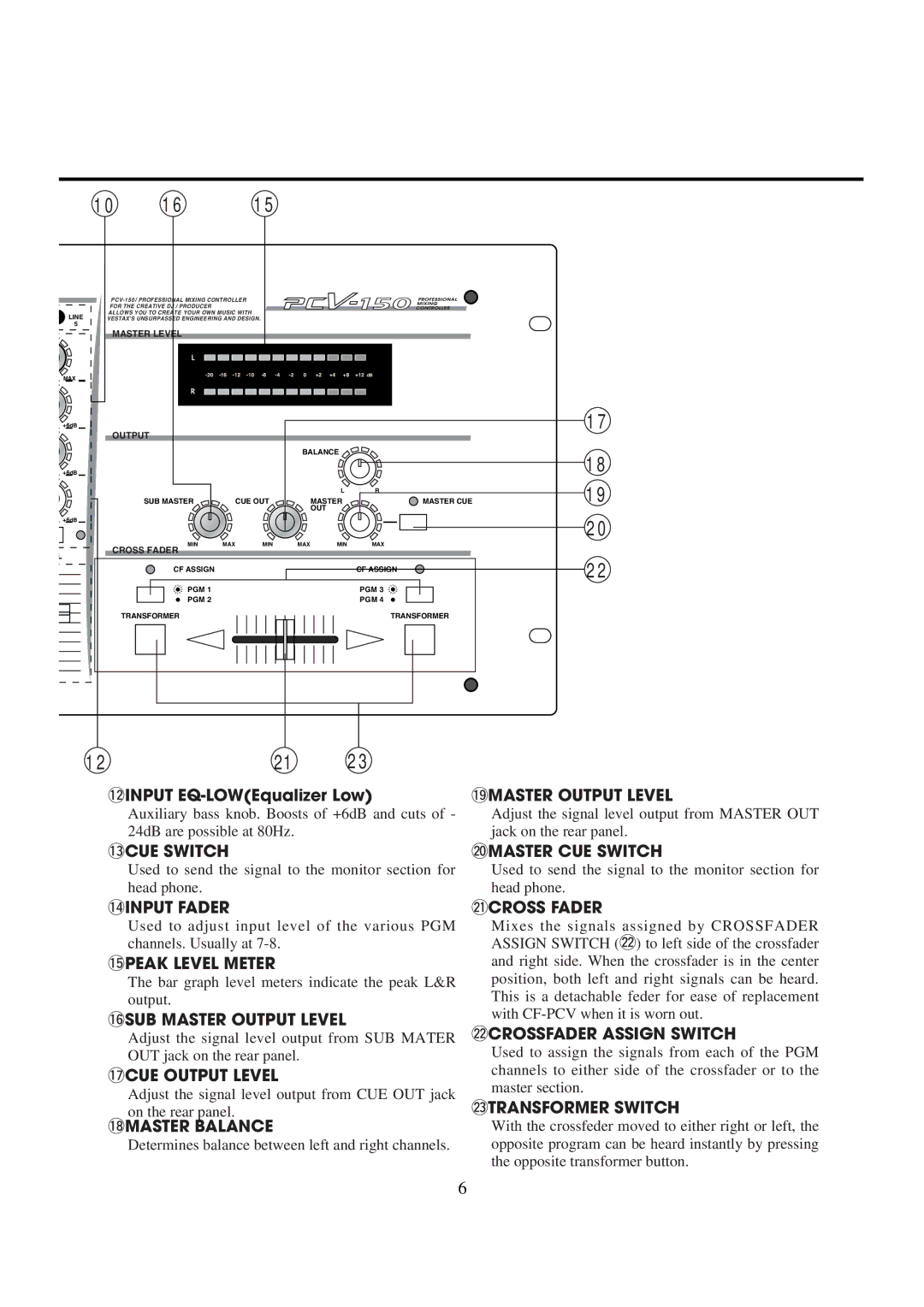 Vestax PCV-150 owner manual 10 16 