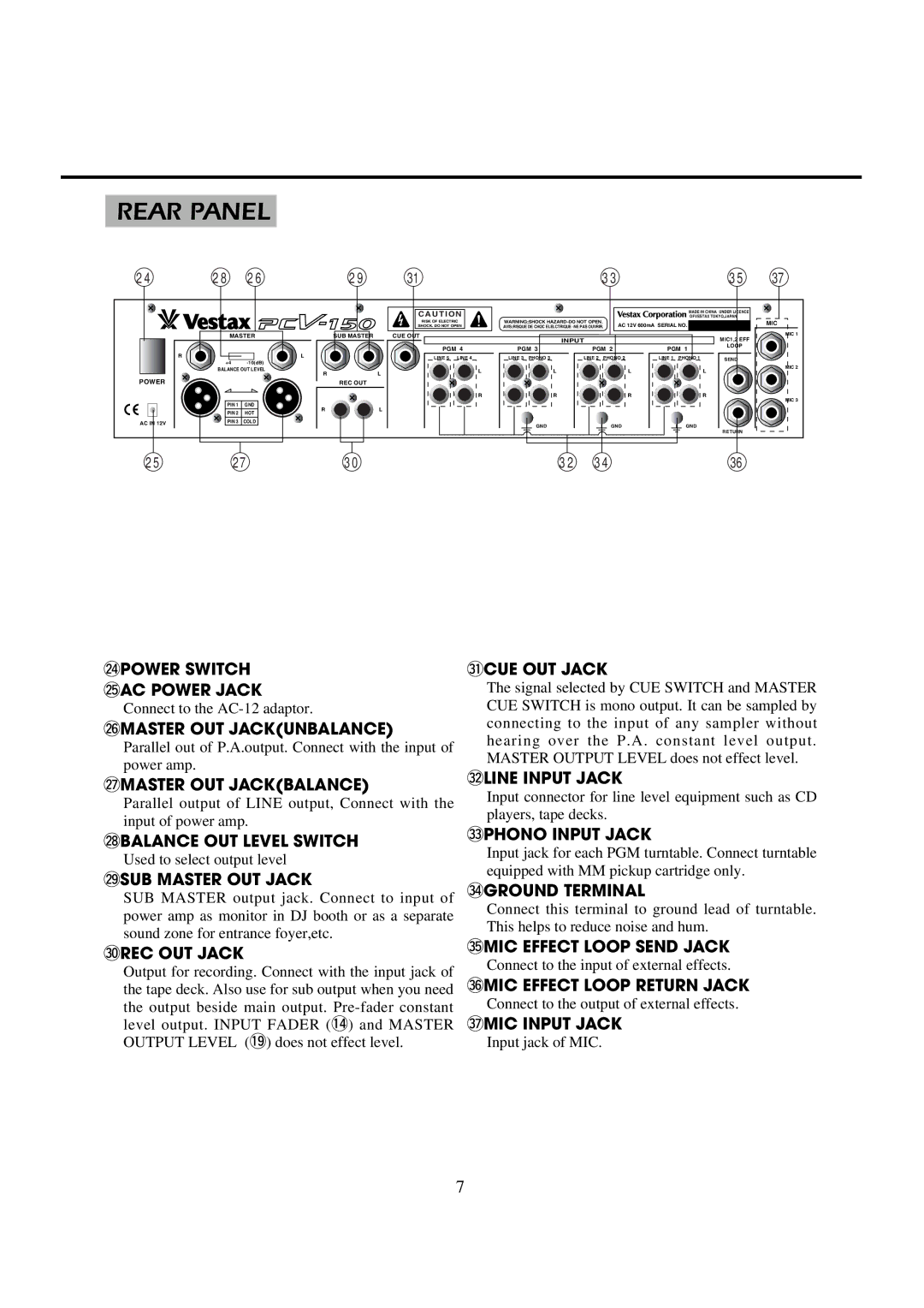 Vestax PCV-150 owner manual Rear Panel 