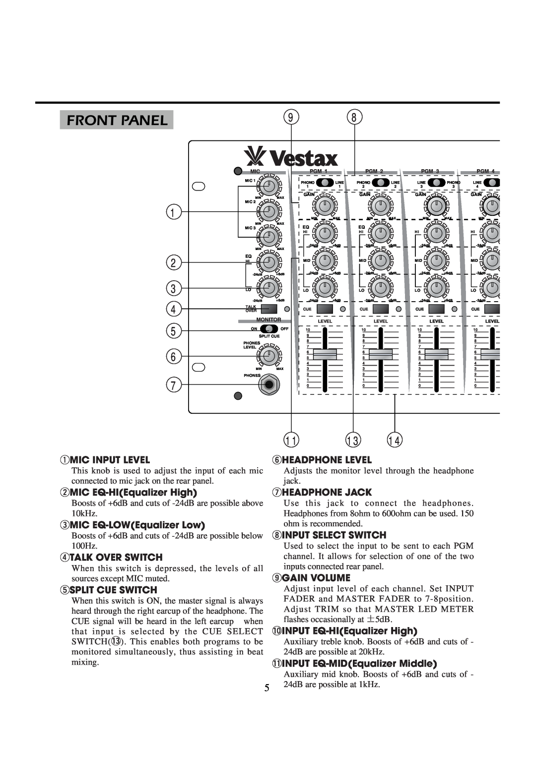 Vestax PCV-150 owner manual Front Panel 