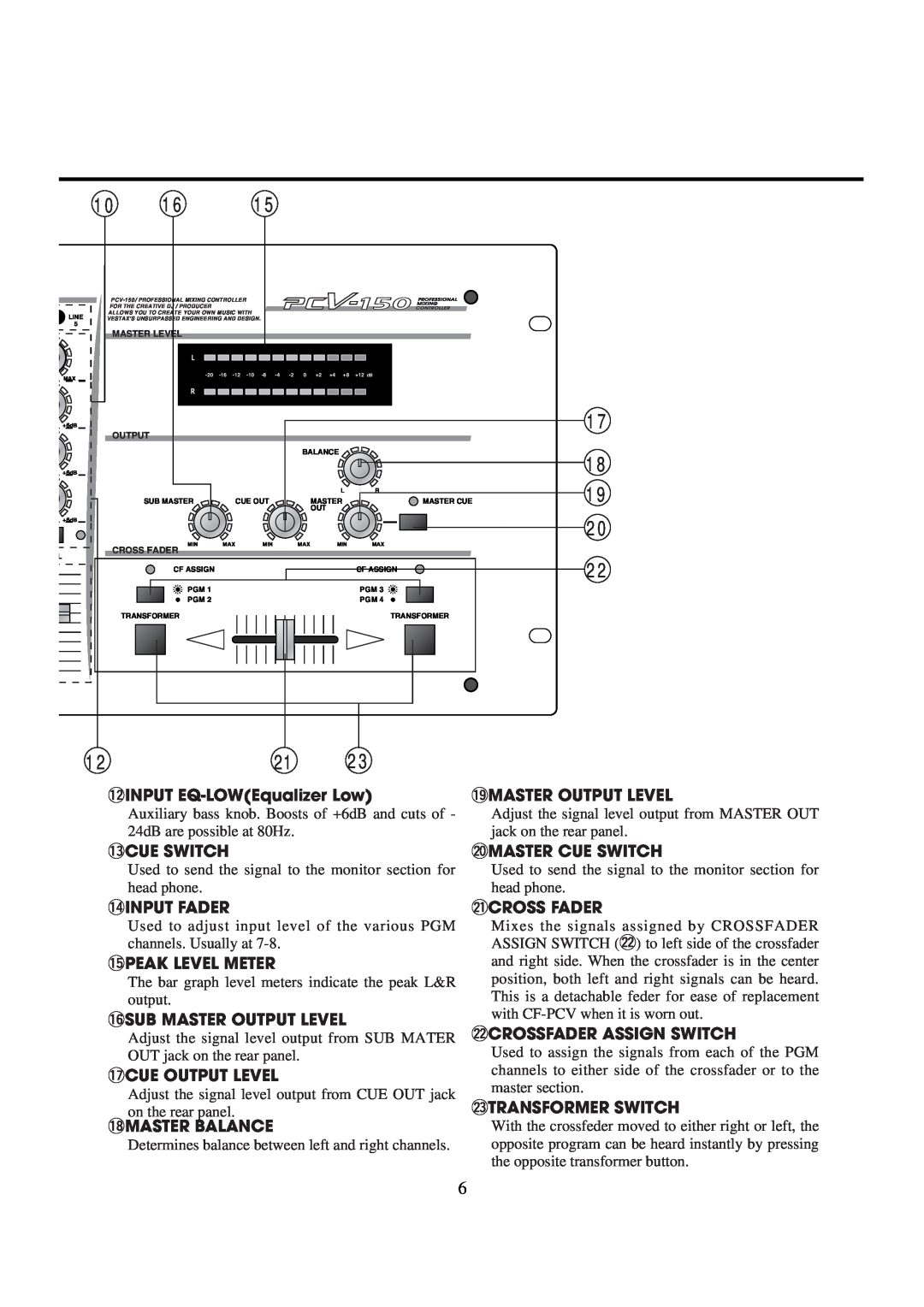Vestax PCV-150 owner manual 10 16, 2INPUT EQ-LOWEqualizer Low 