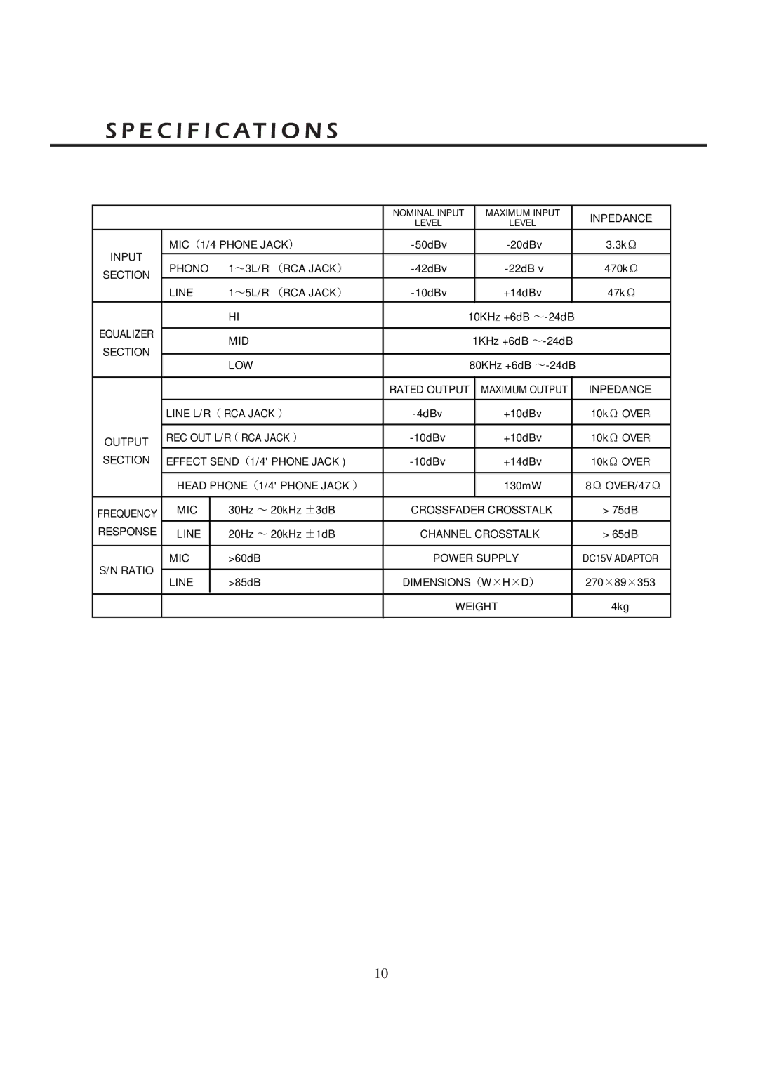 Vestax PCV-175 owner manual Specification S 