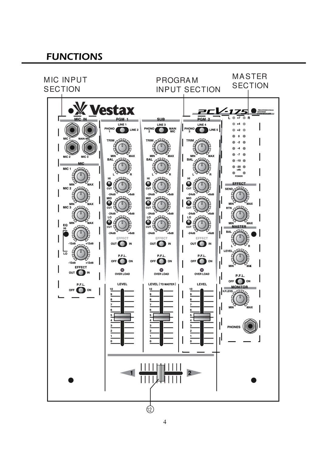 Vestax PCV-175 owner manual Functions 