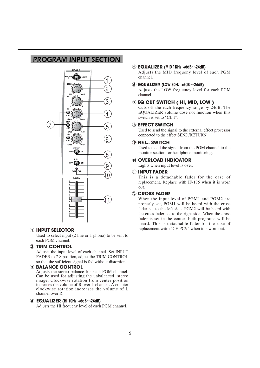 Vestax PCV-175 owner manual Program Input Section, Trim Control 