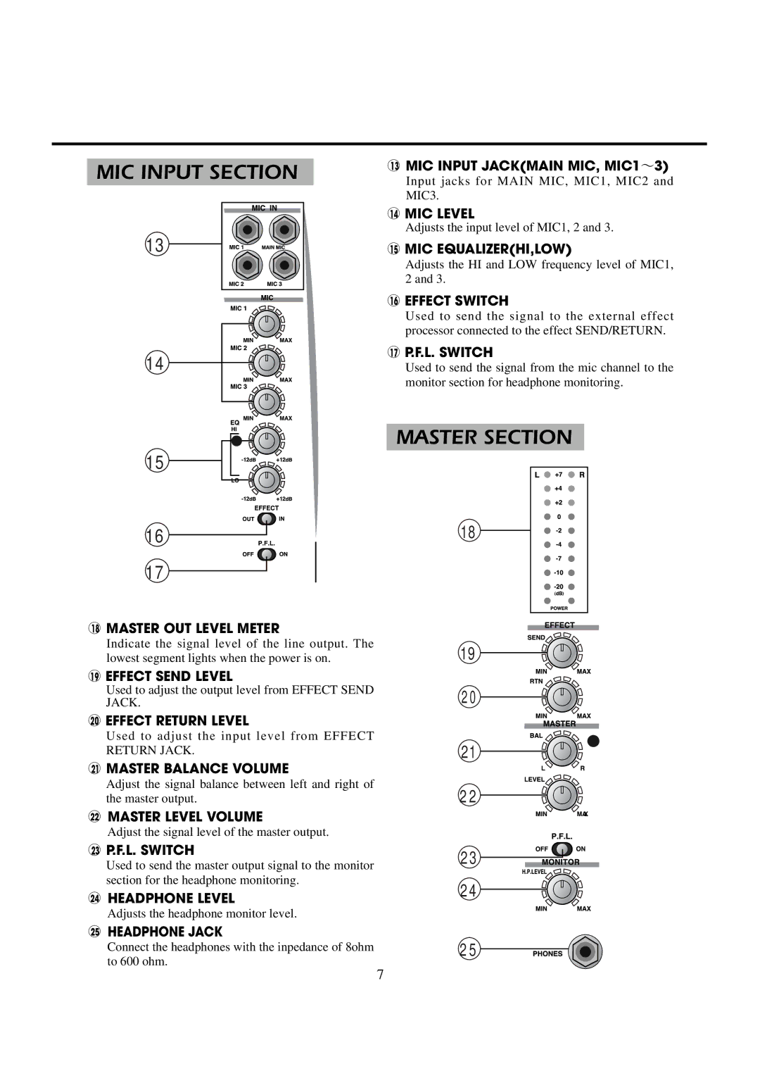 Vestax PCV-175 owner manual MIC Input Section, Master Section 