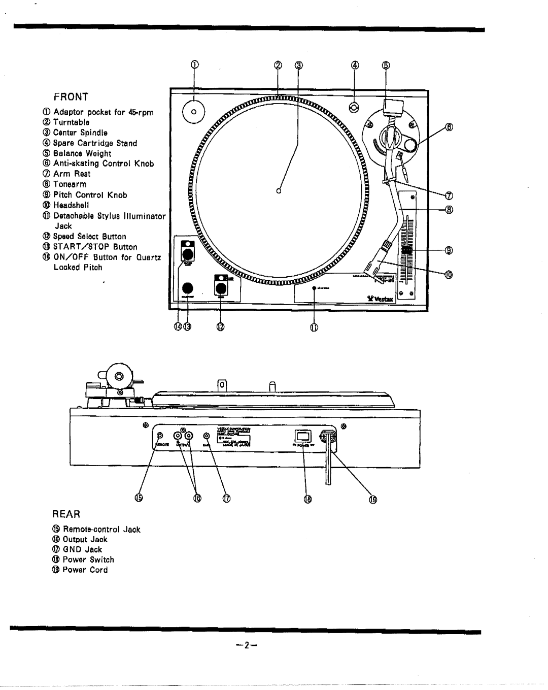 Vestax PDX-a1 manual Rear 