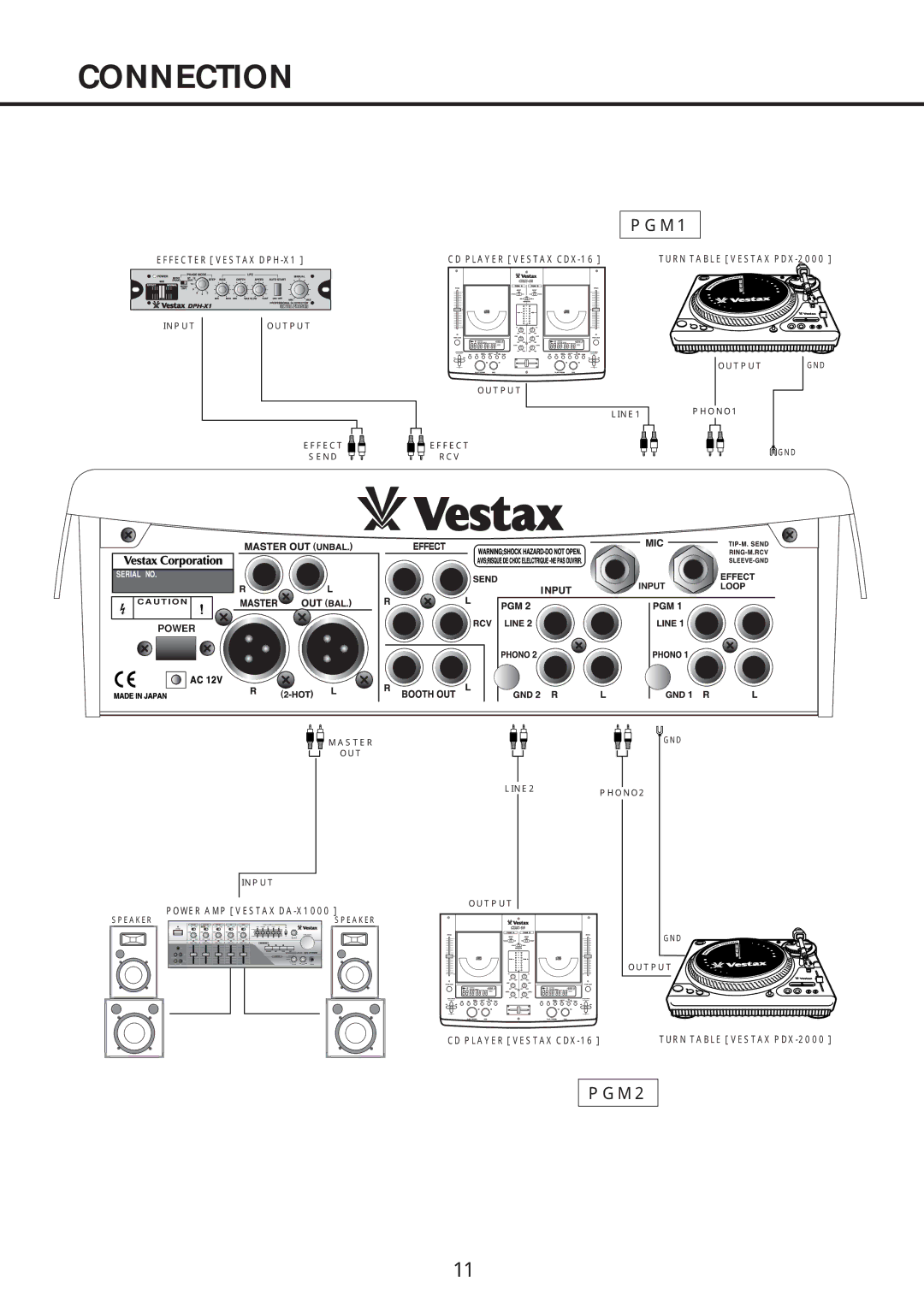 Vestax PMC-007 owner manual Connection, PGM1 