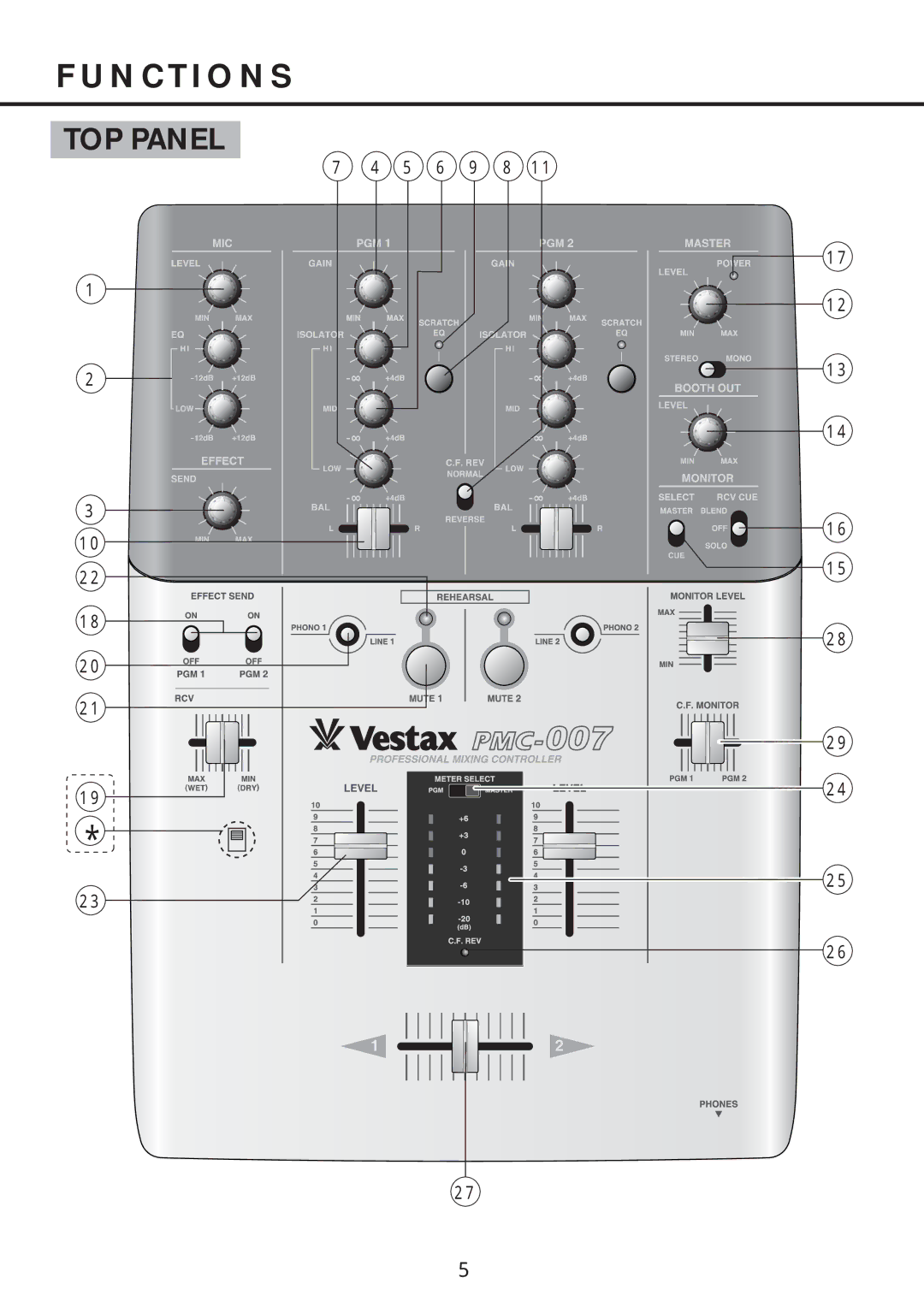 Vestax PMC-007 owner manual N C T I O N S, TOP Panel 