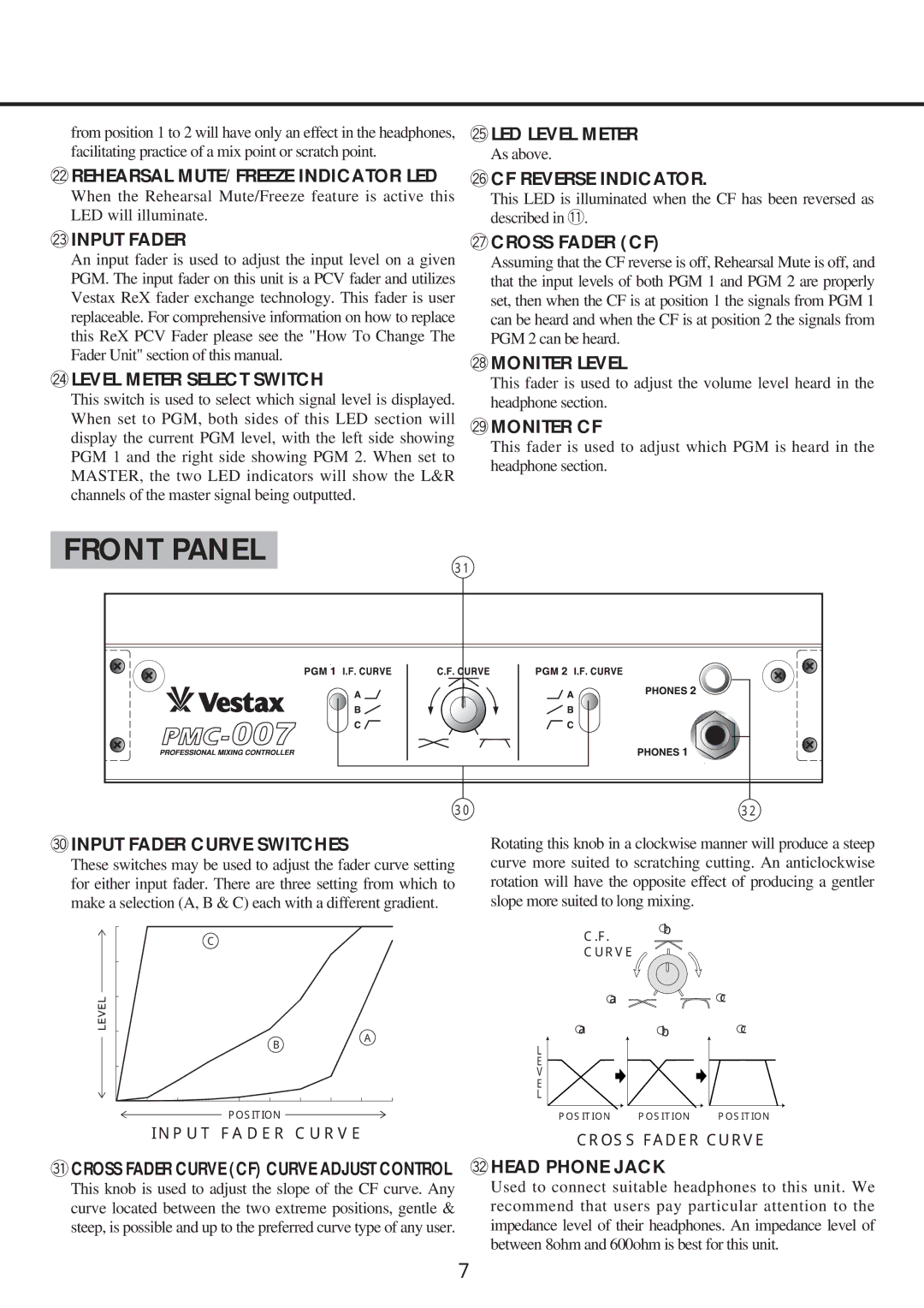 Vestax PMC-007 owner manual Front Panel 