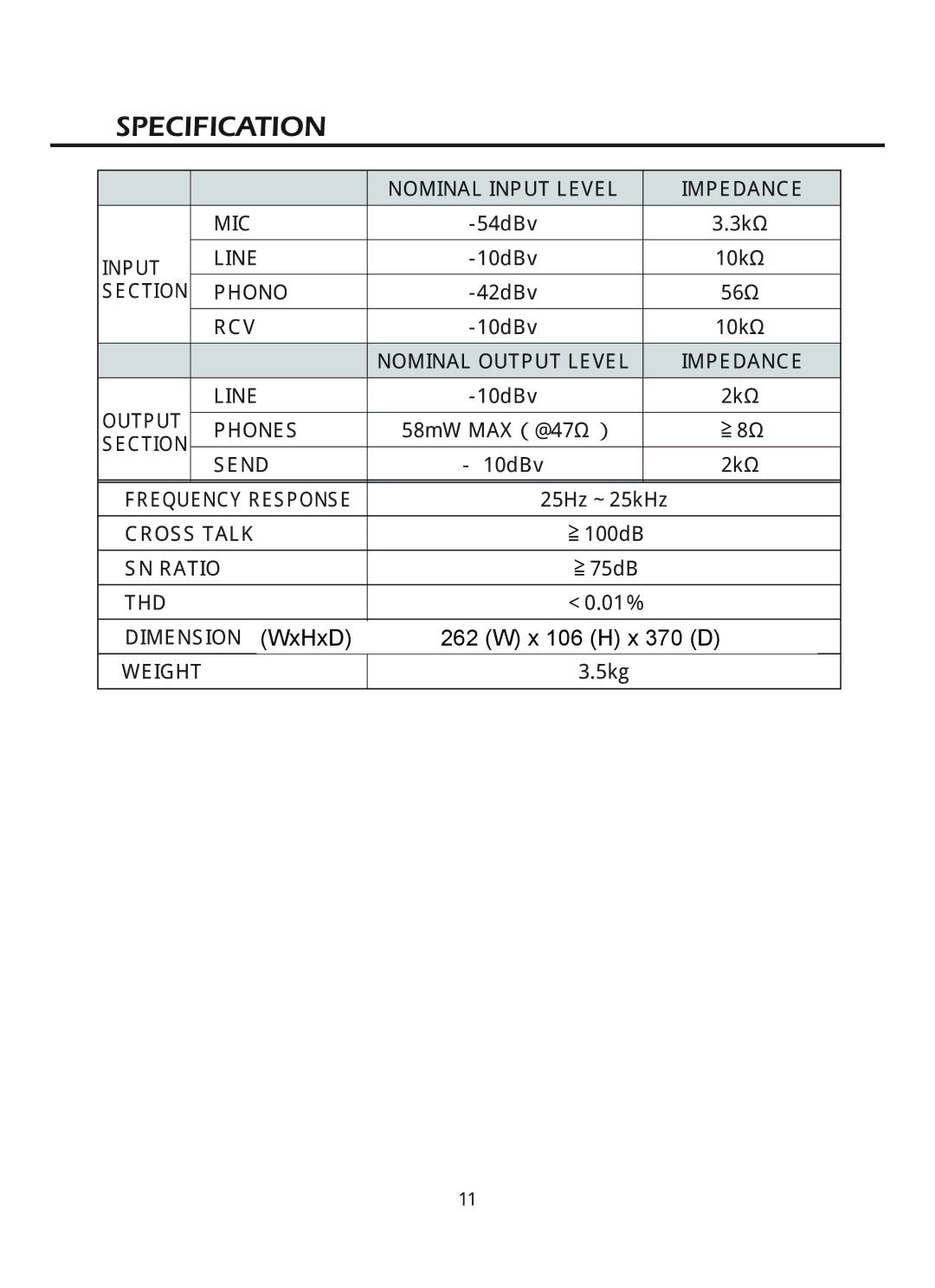 Vestax PMC-05ProIII owner manual Specification 