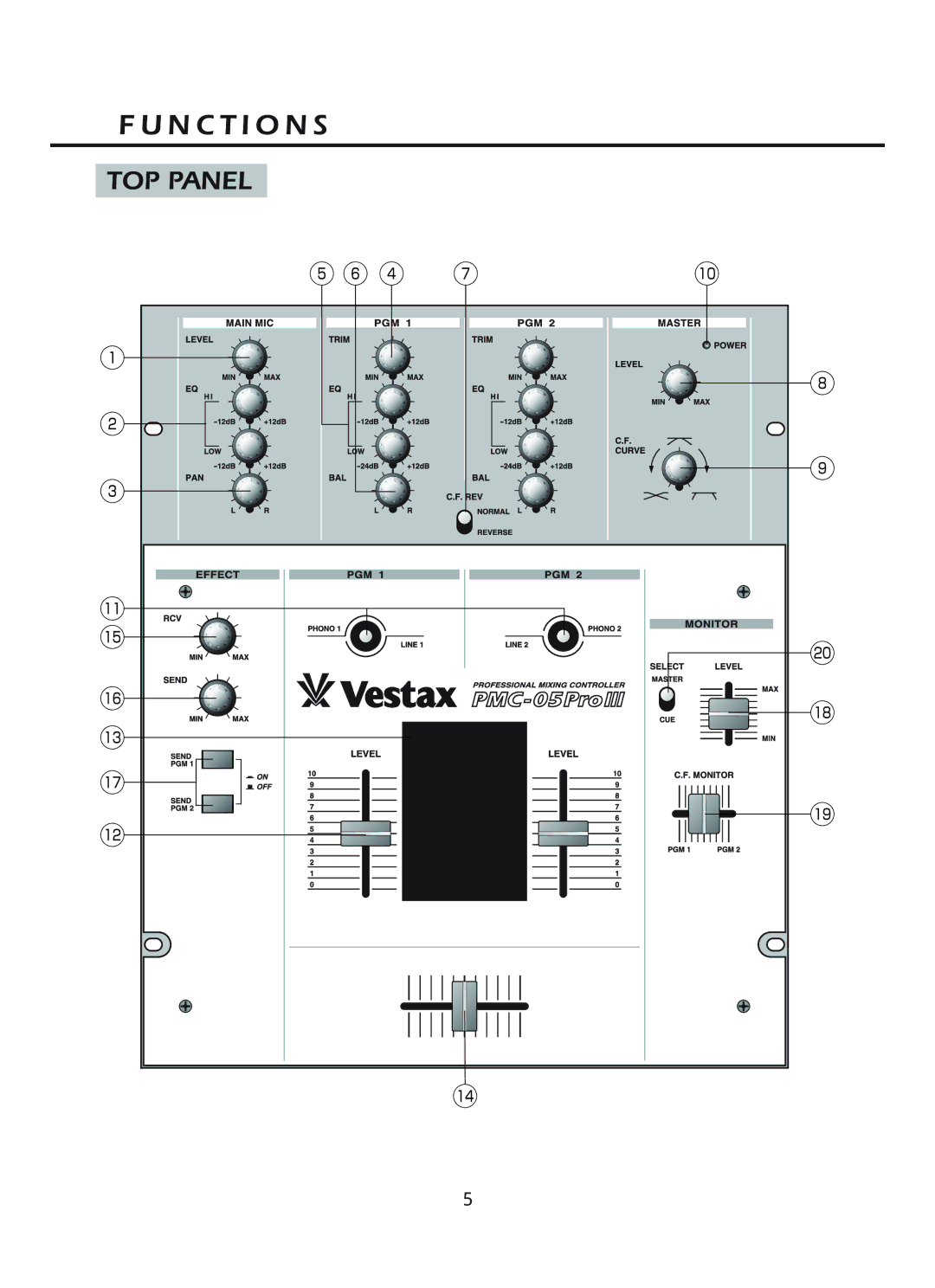 Vestax PMC-05ProIII owner manual N C T I O N S, TOP Panel 