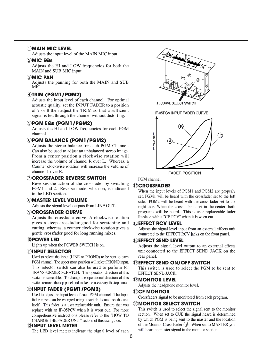 Vestax PMC-05ProIII owner manual 0POWER LED 