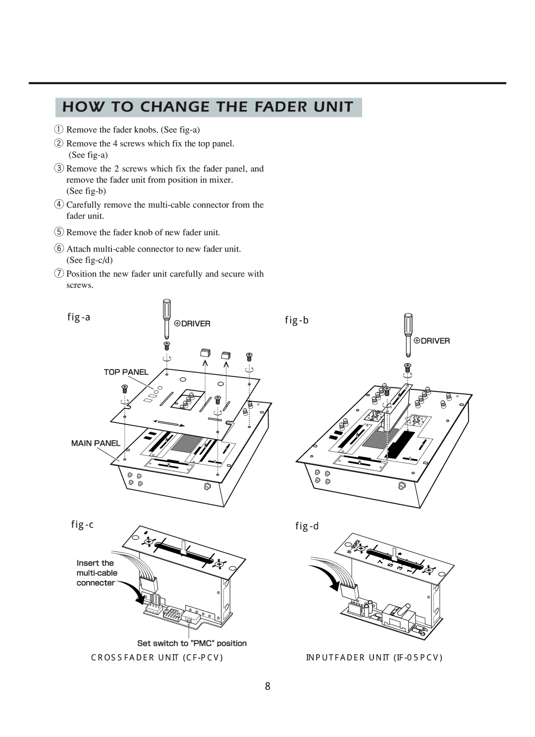 Vestax PMC-05ProIII owner manual HOW to Change the Fader Unit 